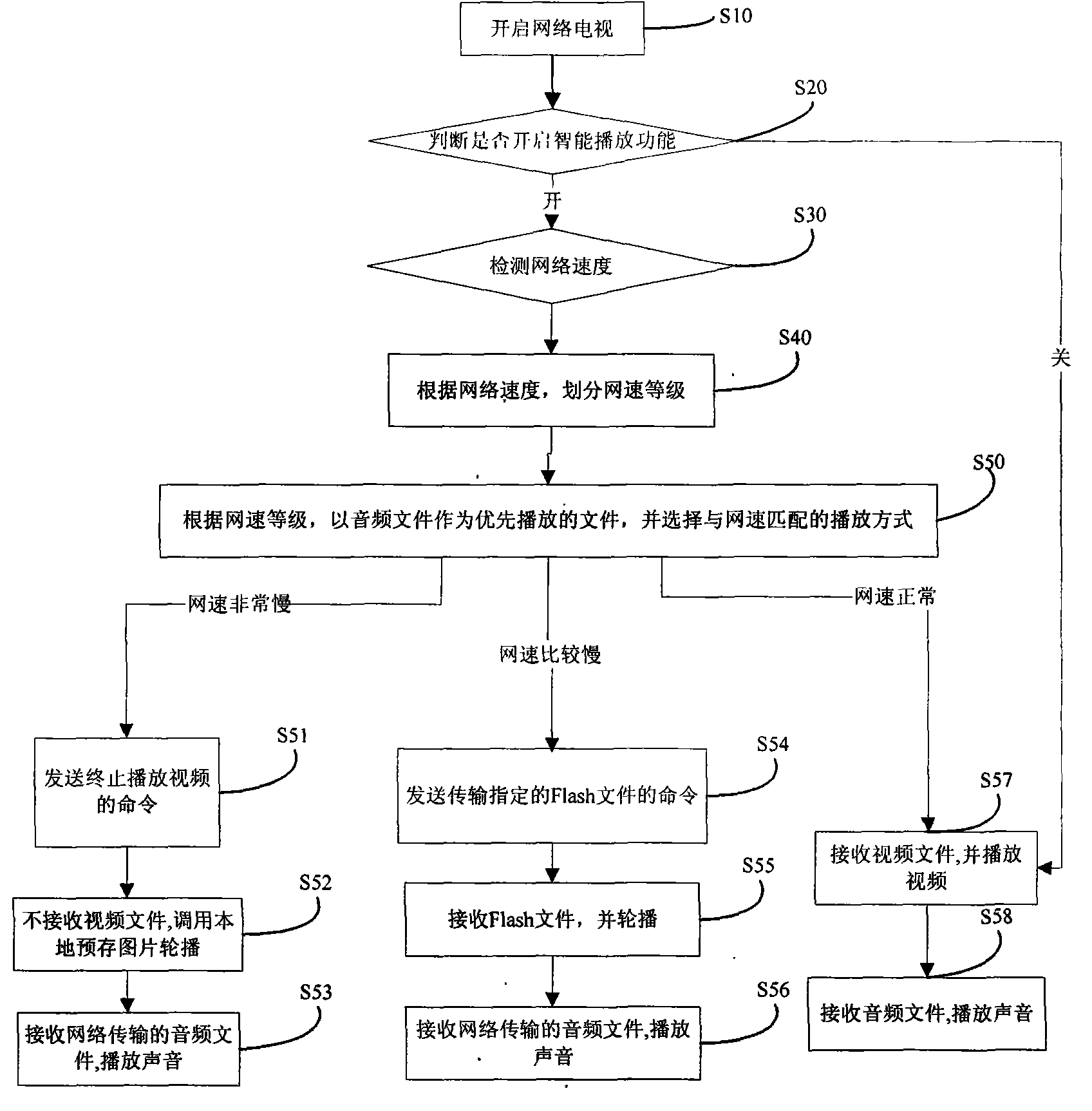 Method for intelligently playing web television