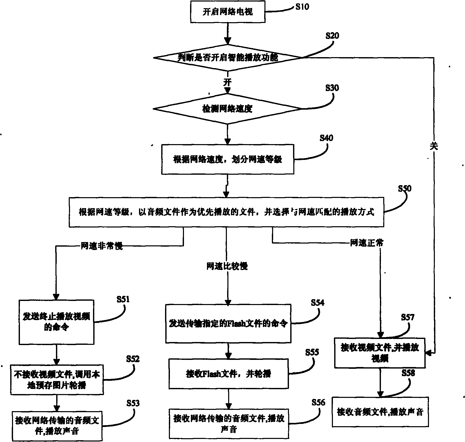 Method for intelligently playing web television