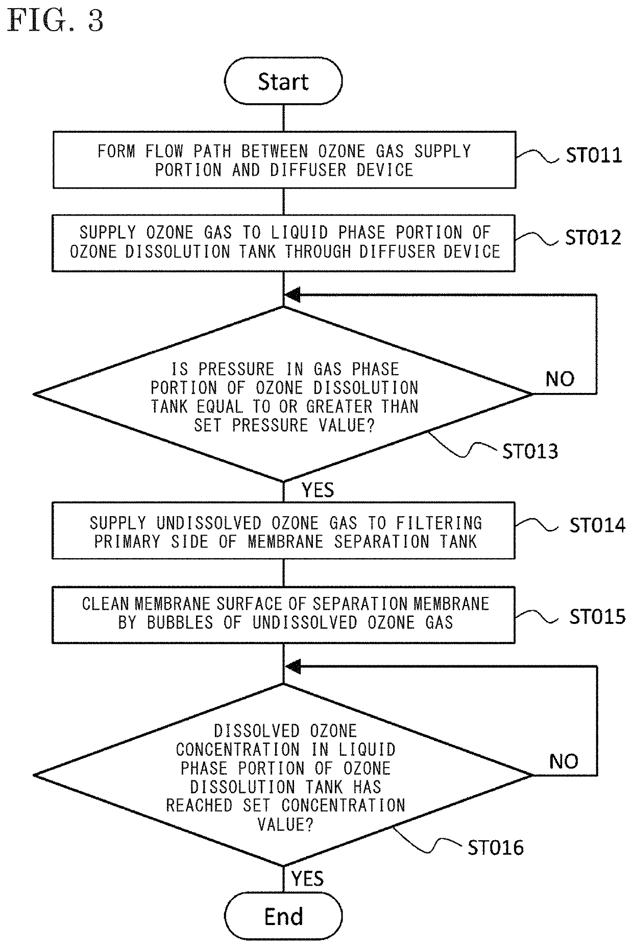 Device for cleaning and method for cleaning water treatment membrane, and water treatment system