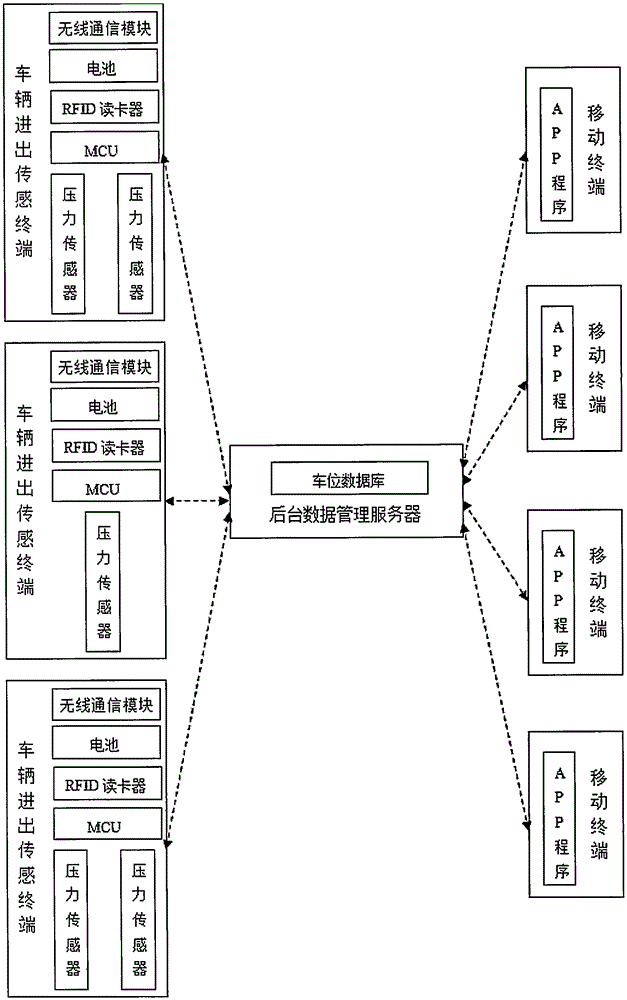 Realtime collection system and method of idle-busy parking lot data