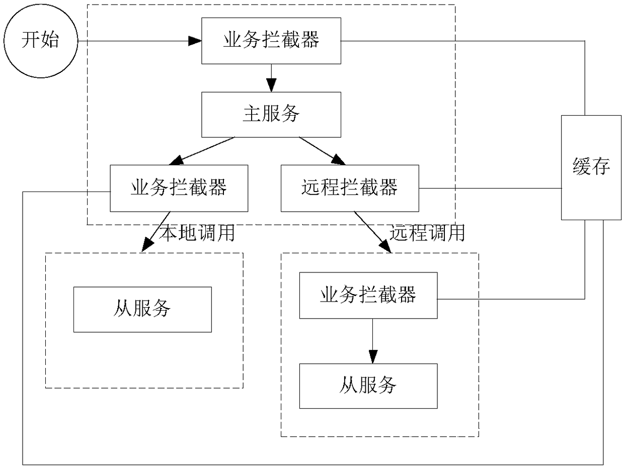 Manager and management method for distributed transaction under microservice architecture