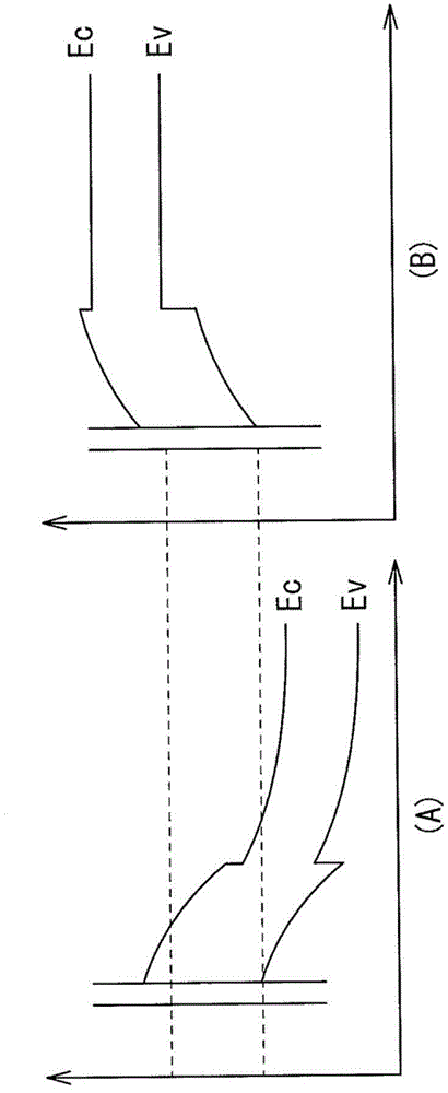 Image pickup element and image pickup device