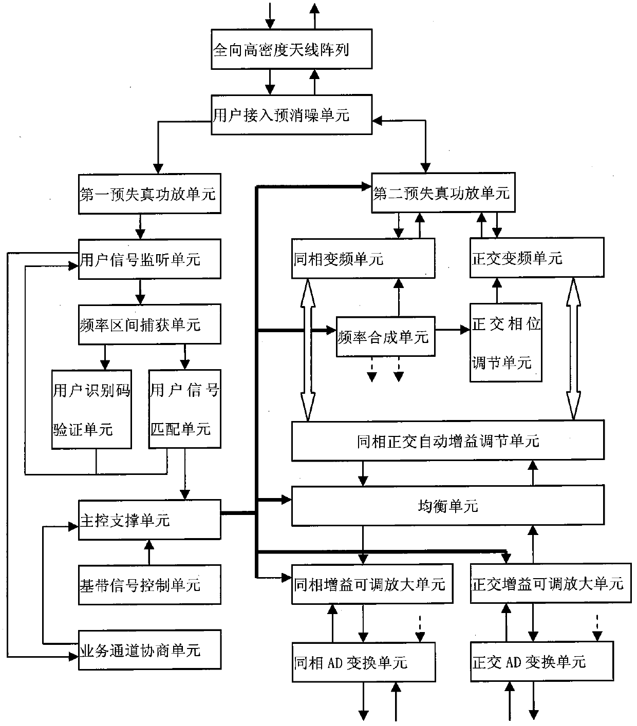 An Adaptive Service Transceiver