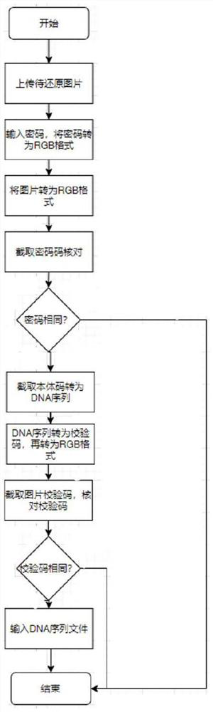 Gene sequence processing method, computer storage medium and electronic equipment