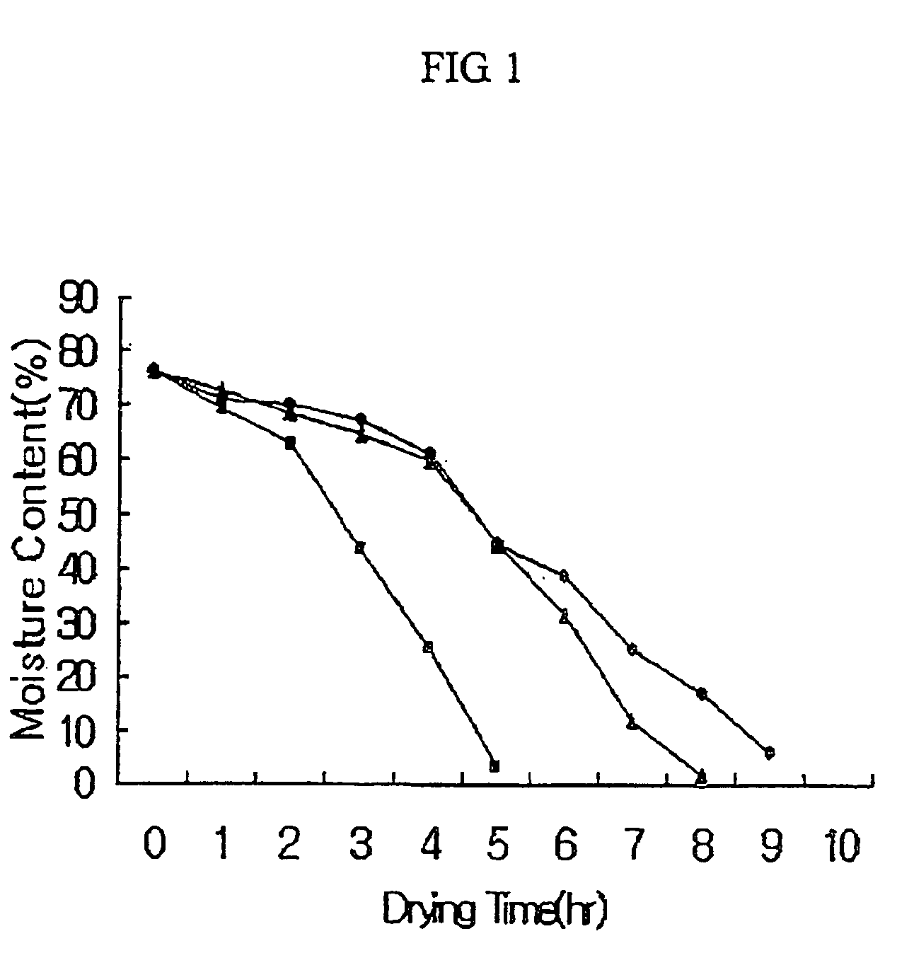 Methods for preparing red ginseng and puffed snack enriched with red ginseng using extrusion process