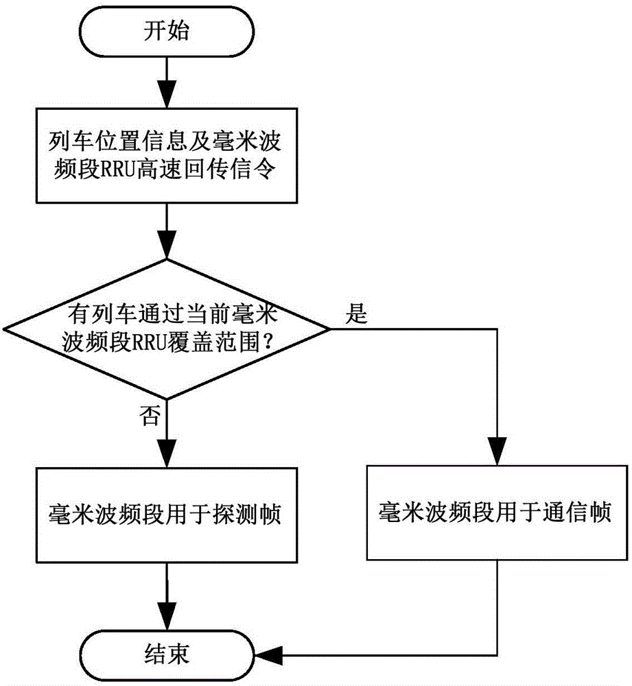 Wireless detection and communication integrated area danger early-warning system and method