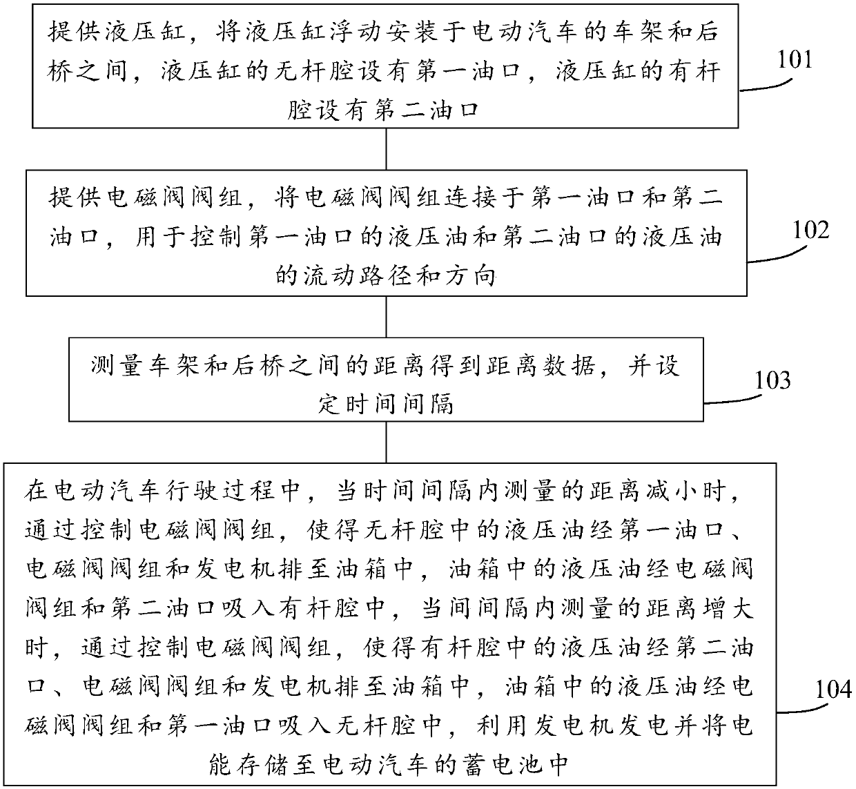 Method for recovering vibration energy of rear axle of electric automobile