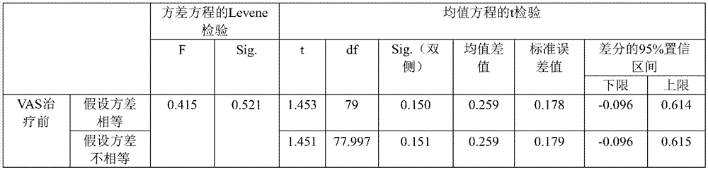 External use type traditional Chinese medicine composition, and extract, preparation and application thereof