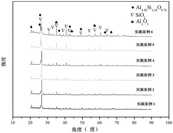 A kind of electric porcelain added with cab2o4 seed crystal and cab2o4 seed amorphous and its preparation method