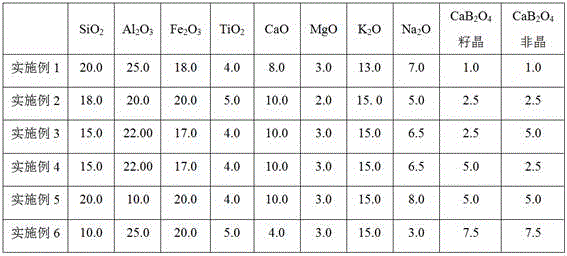 A kind of electric porcelain added with cab2o4 seed crystal and cab2o4 seed amorphous and its preparation method