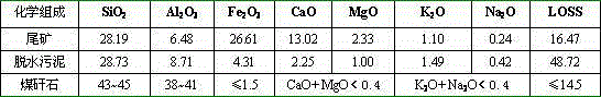 Ultralight ceramsite prepared by totally taking solid waste as raw material