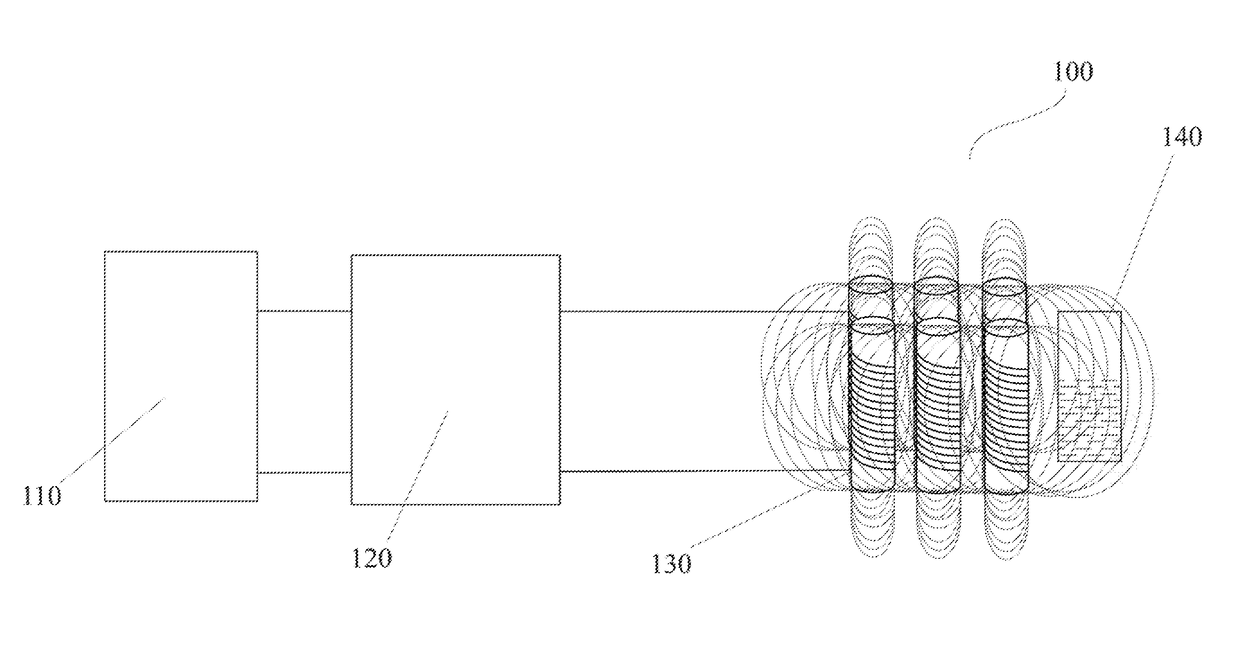 System and method for imparting electromagnetic energy into water and use thereof