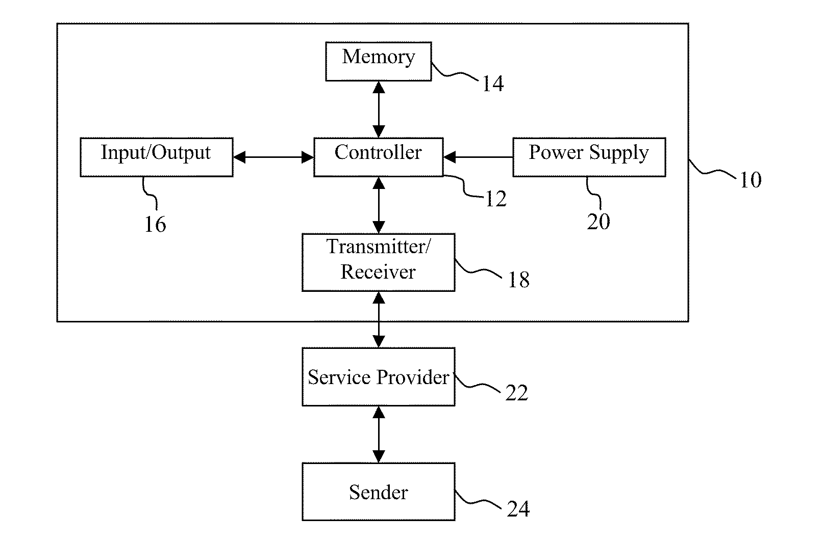 Communication management feature