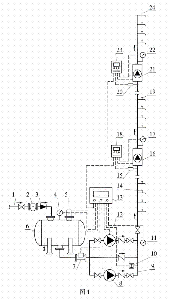 High-rise partitioned tandem water supply equipment