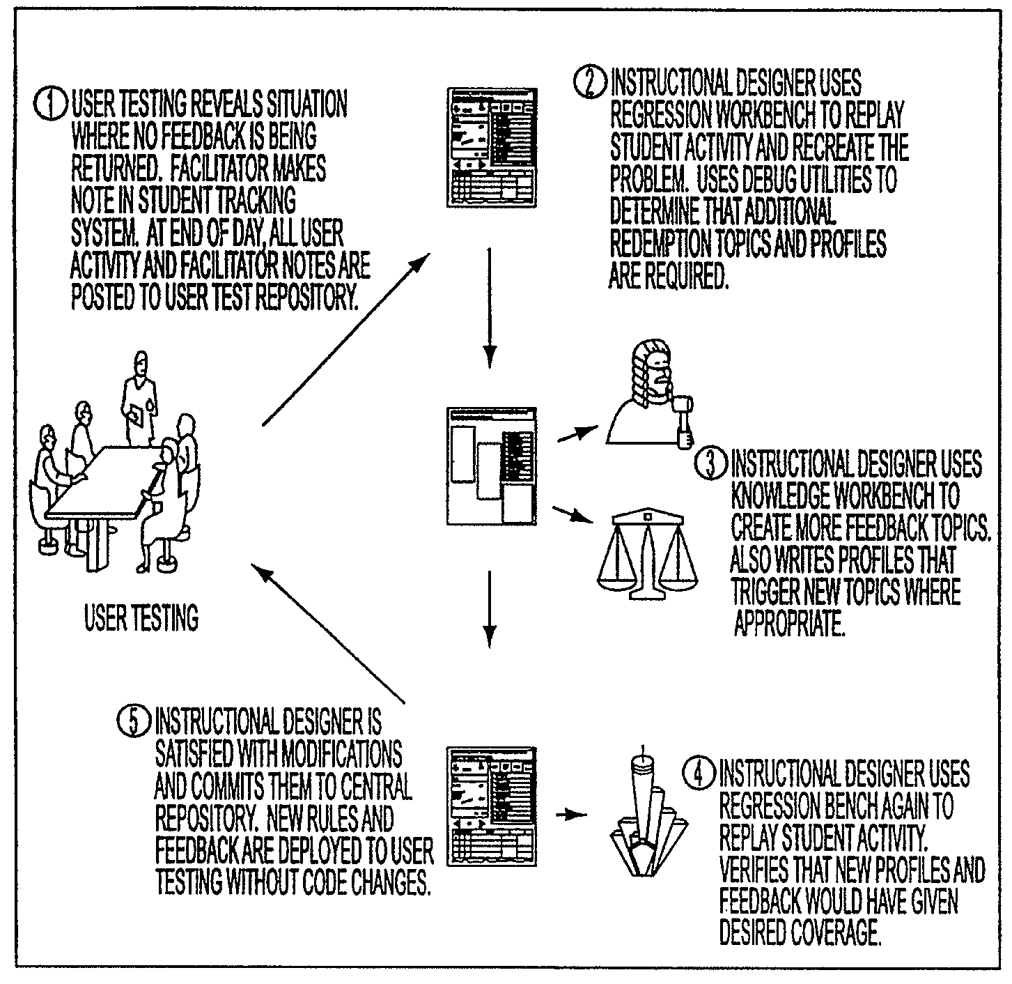 Runtime program regression analysis tool for a simulation engine