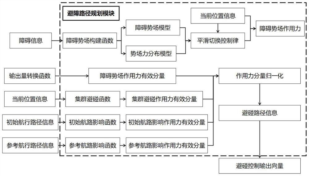 Underwater cluster formation system control method based on electric field communication networking