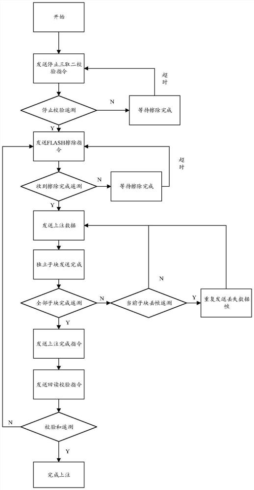 On-orbit reconstruction method and device for on-orbit aircraft