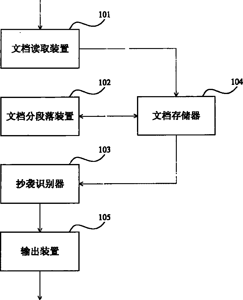 Electronic text document plagiarism recognition method based on similar string matching distance