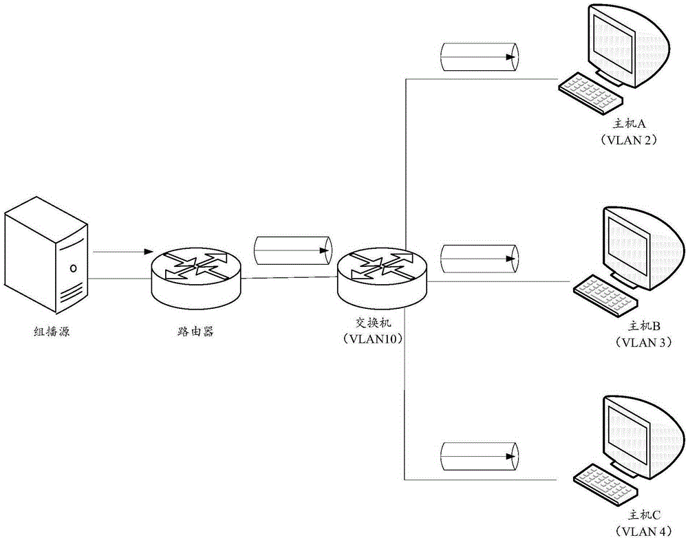 Forwarding method and forwarding device of multicast data message