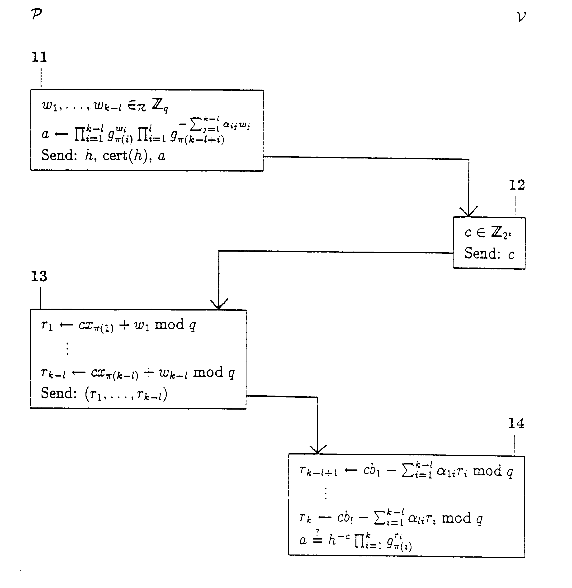 Cryptographic methods for demonstrating satisfiable formulas from propositional logic