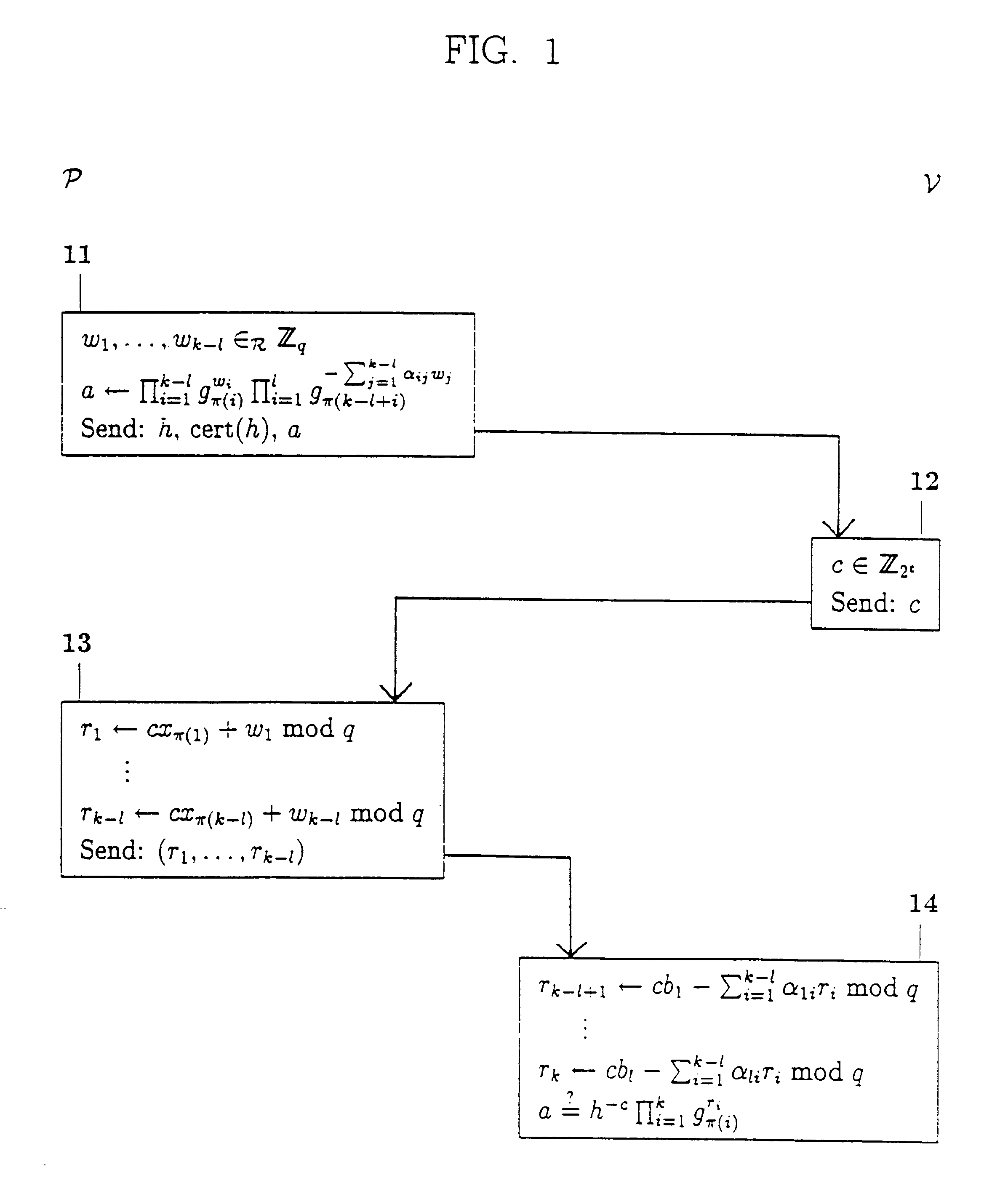 Cryptographic methods for demonstrating satisfiable formulas from propositional logic