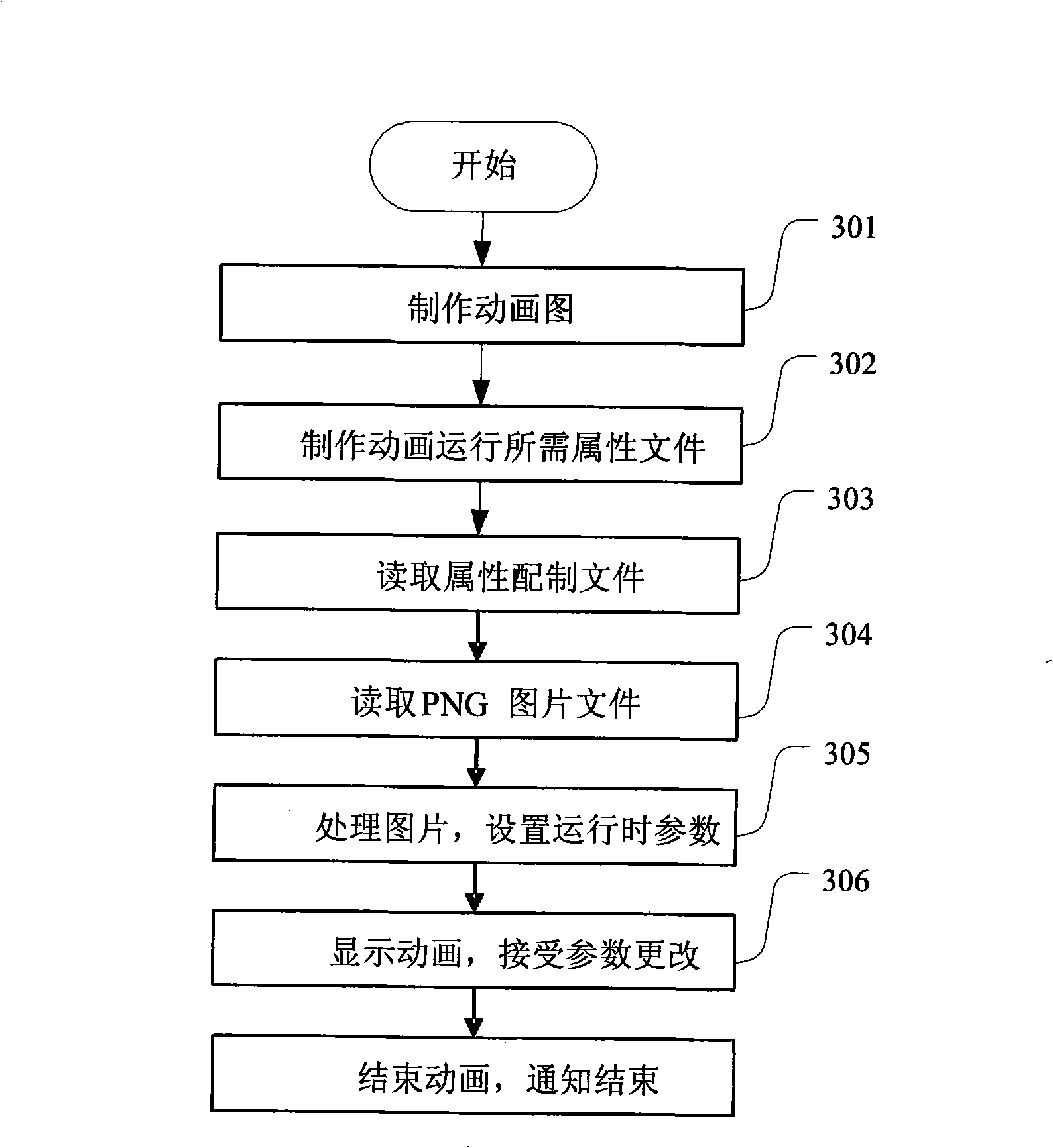 A method for dynamic control of animation operation process