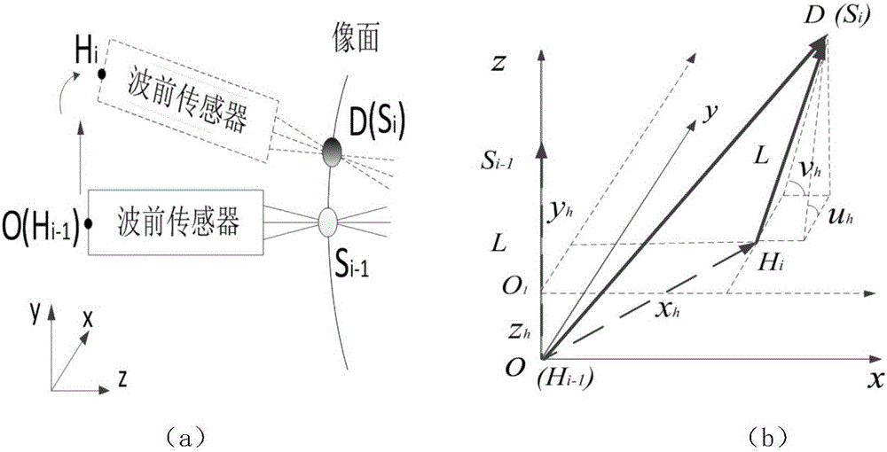 Method for measuring large field-of-view telescope optical system distortion and field curvature