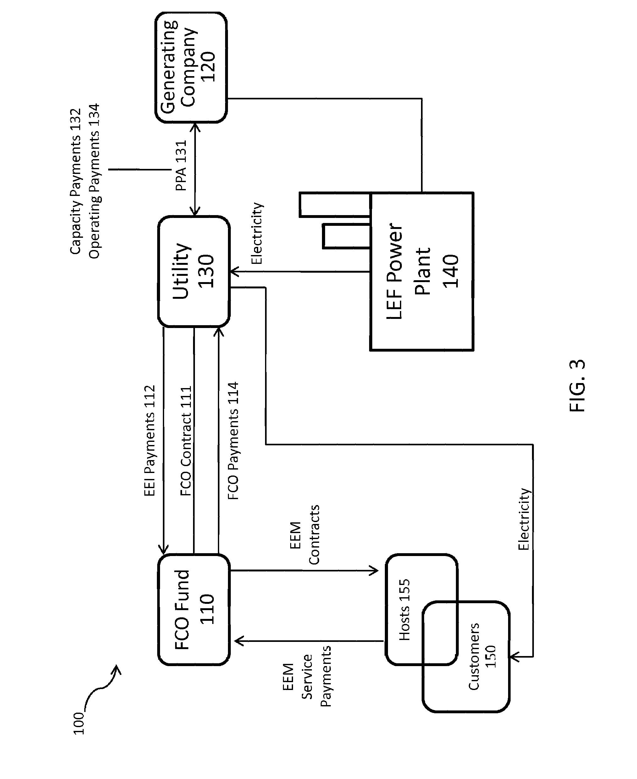 System for Generating Cost-Efficient Low Emission Energy