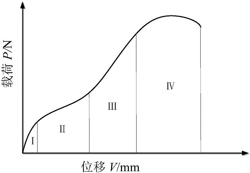 Method for obtaining uniaxial stress-strain relation of material through small punch test