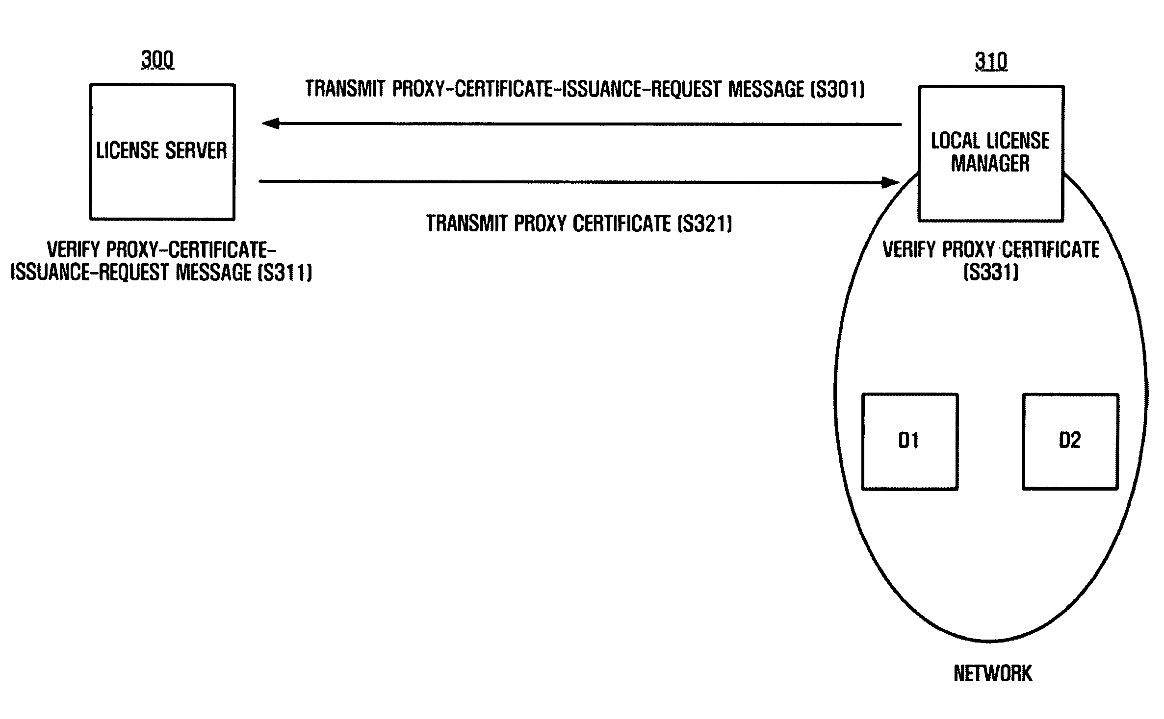 License management system and method