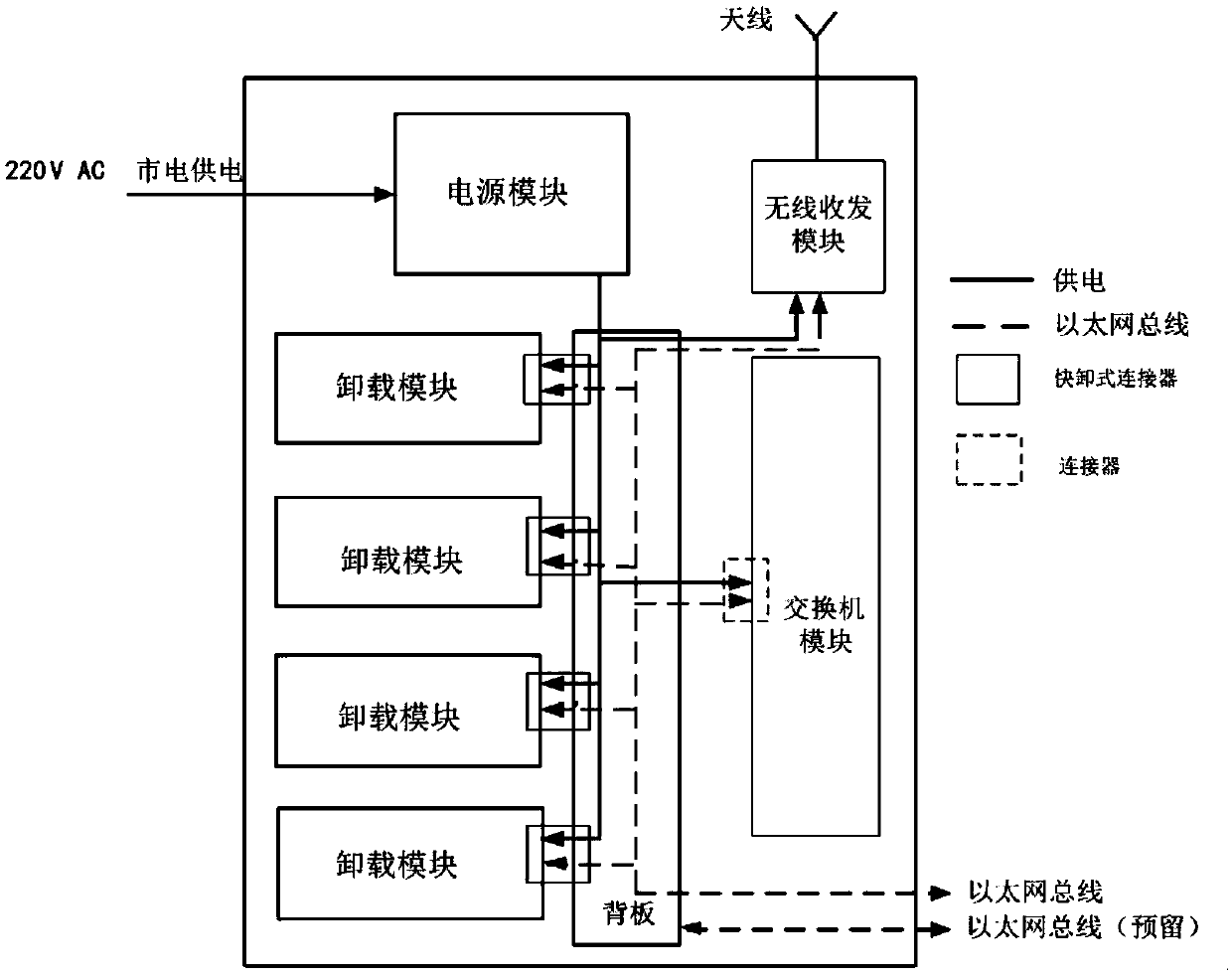 Wireless data card reader