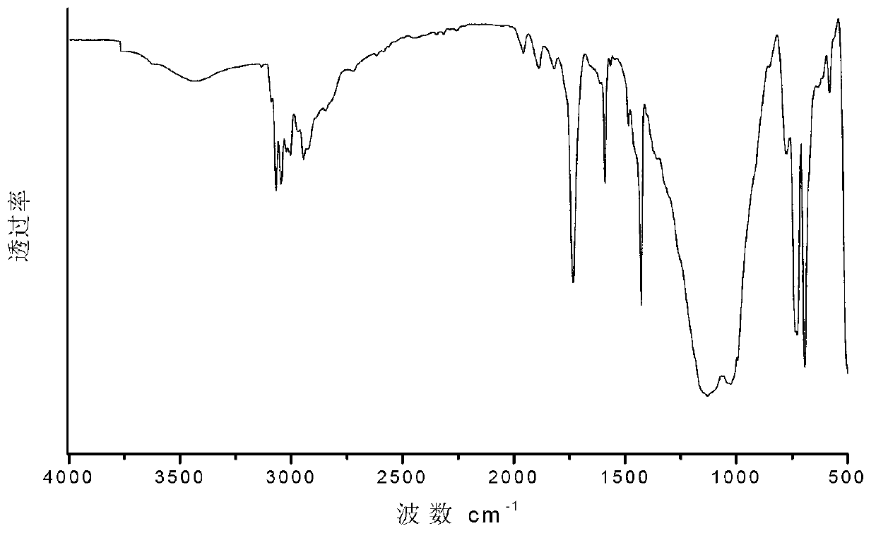 Light scattering microsphere containing benzoate polysilsesquioxane, and preparation method and application thereof