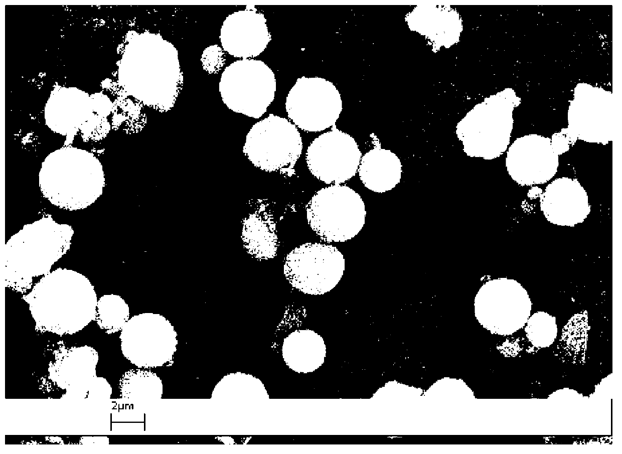 Light scattering microsphere containing benzoate polysilsesquioxane, and preparation method and application thereof