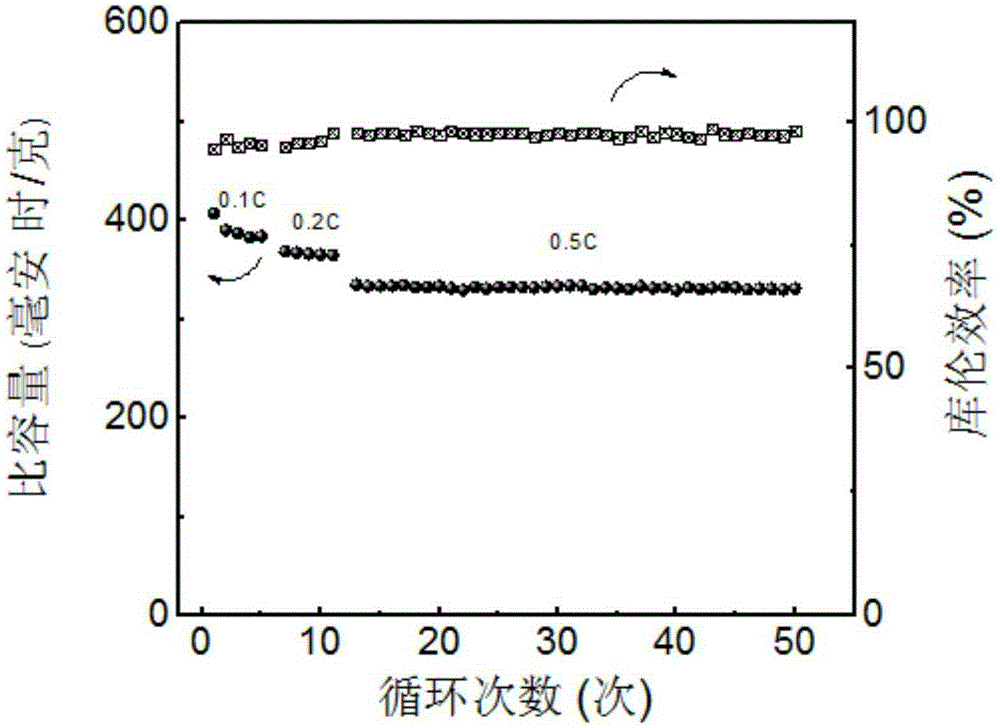 Novel electrode material of sodium-ion battery and application of electrode material