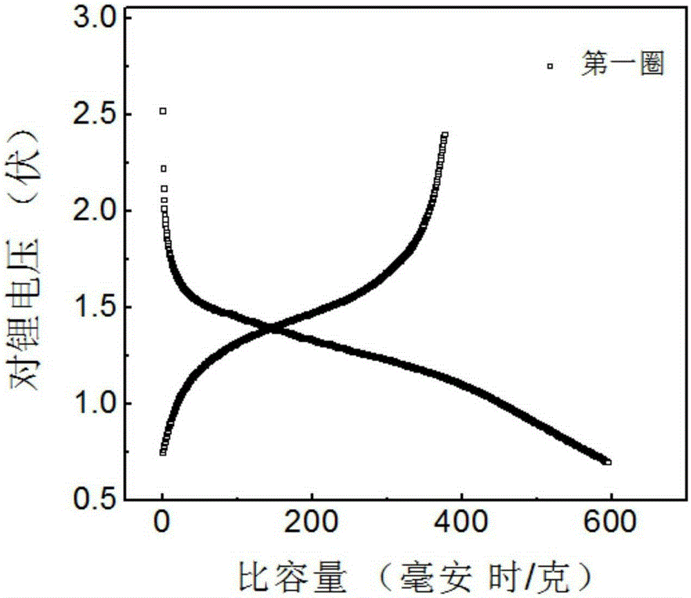 Novel electrode material of sodium-ion battery and application of electrode material