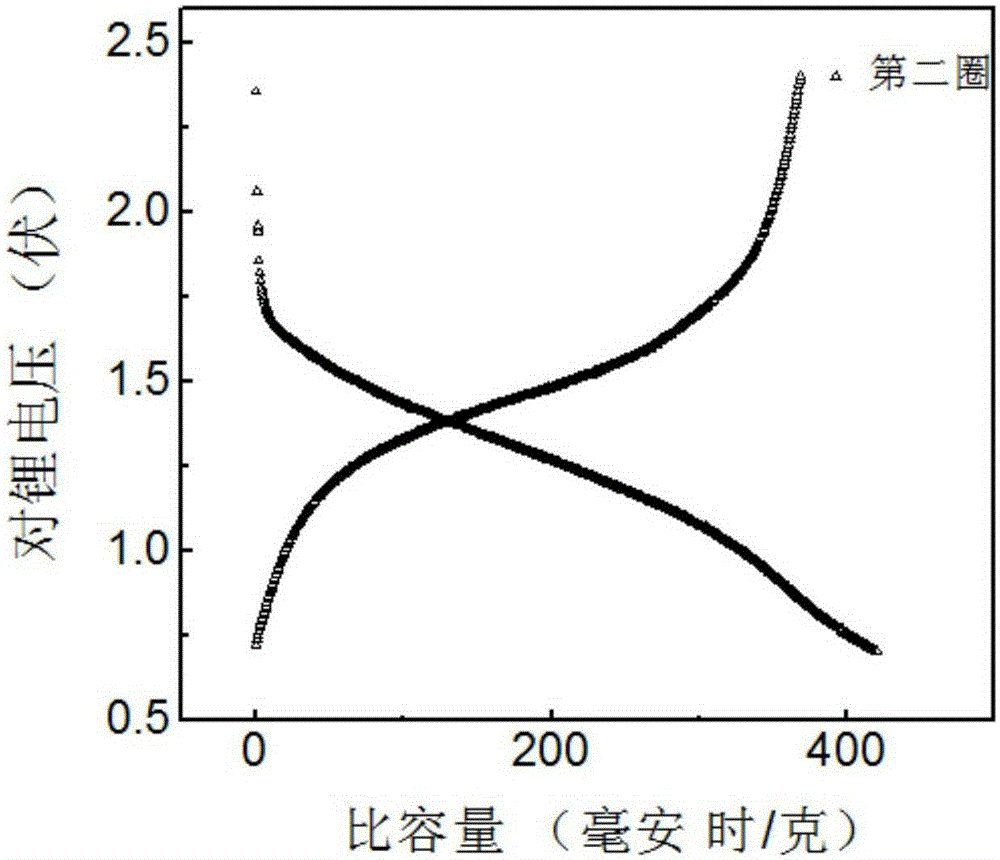 Novel electrode material of sodium-ion battery and application of electrode material