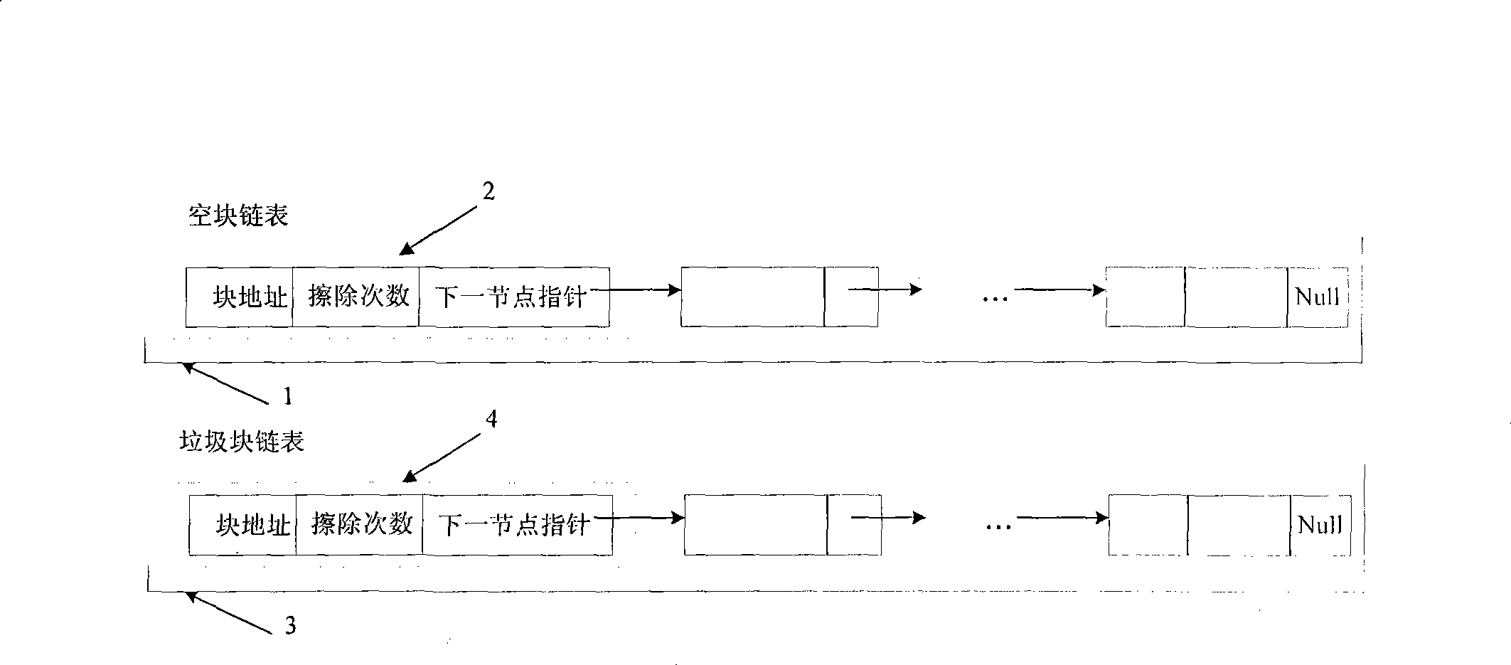 Circulating rewriting flash memory equalization method used for solid state disk