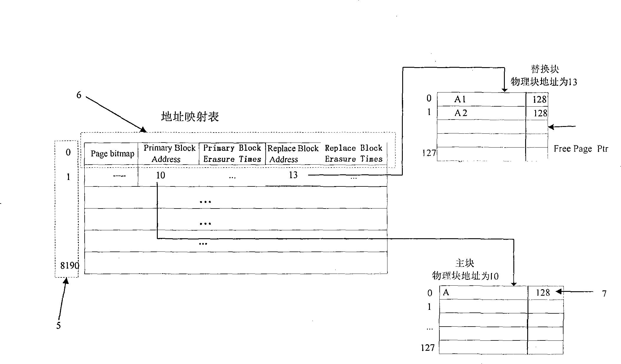 Circulating rewriting flash memory equalization method used for solid state disk