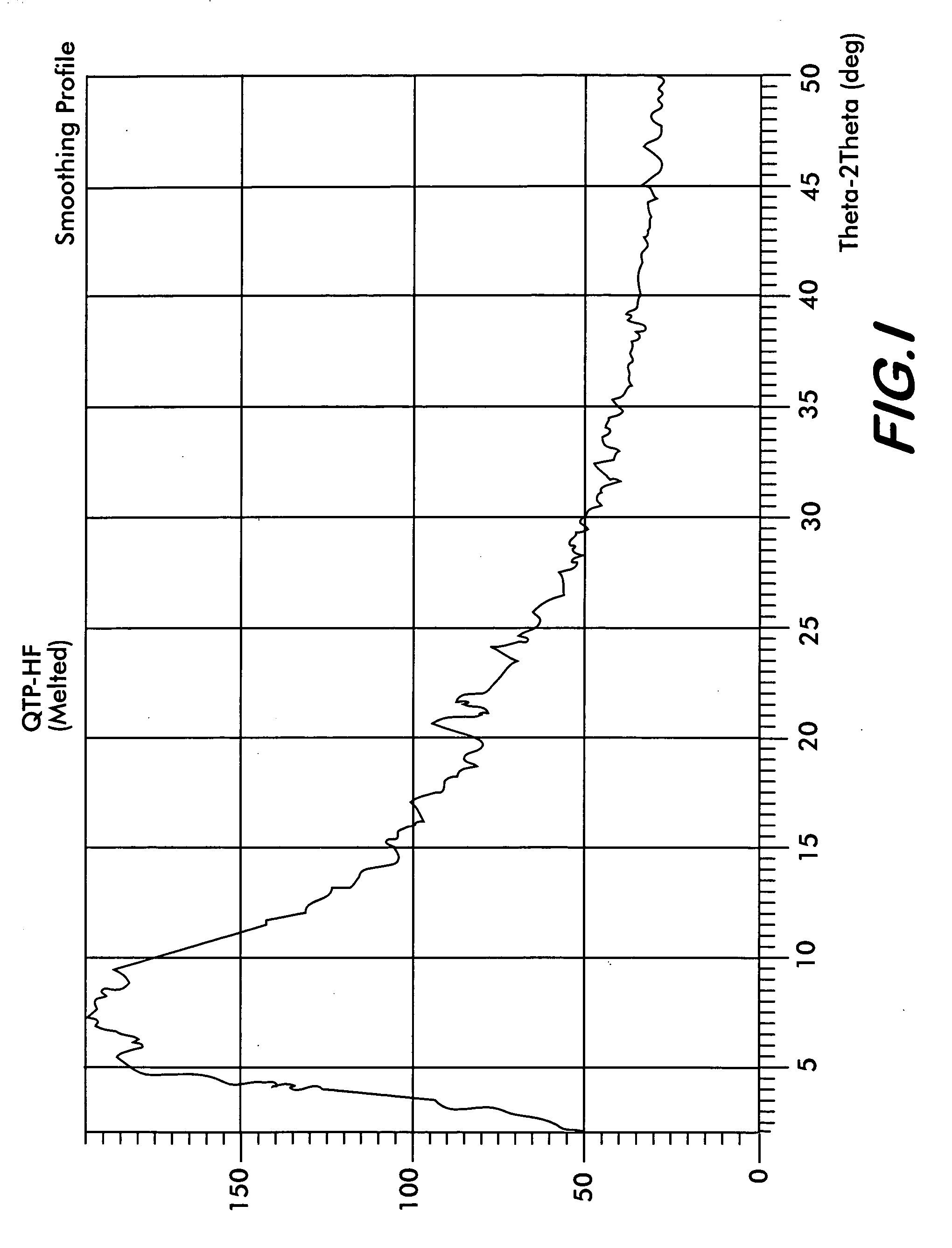 Novel polymorph of Quetiapine fumarate and a process for its preparation