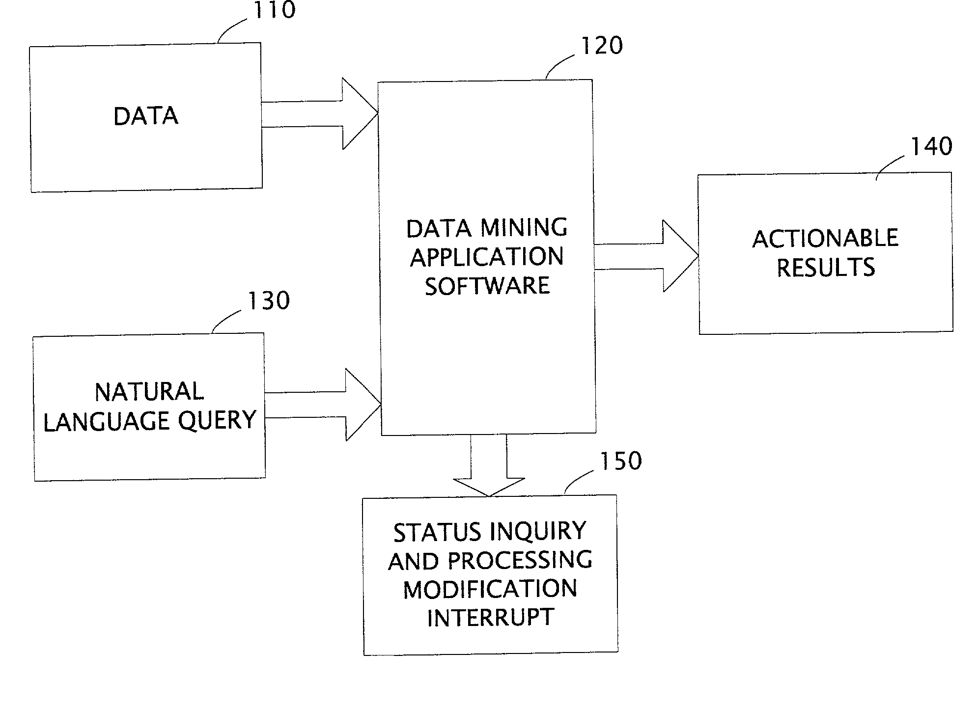 One-step data mining with natural language specification and results