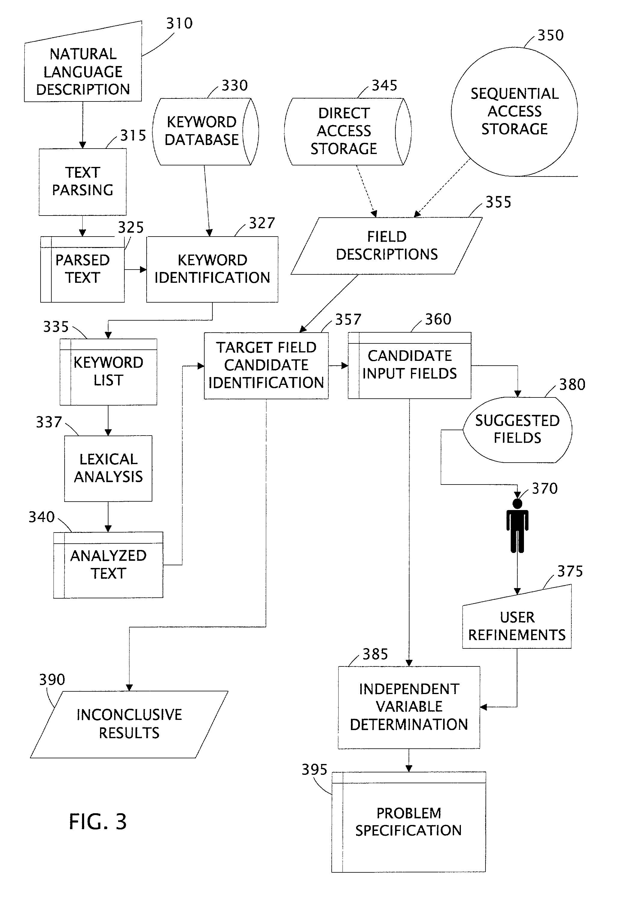 One-step data mining with natural language specification and results