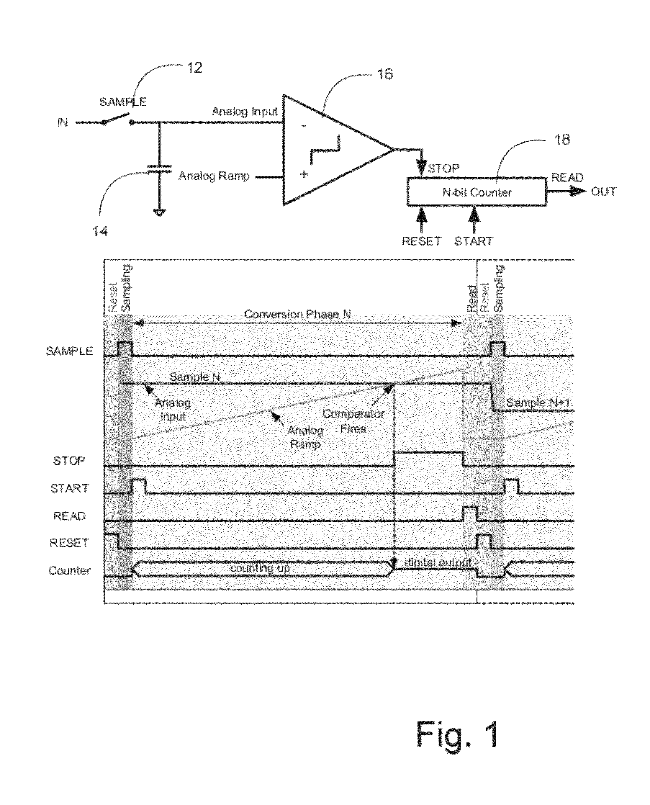 Composite analog-to-digital converter