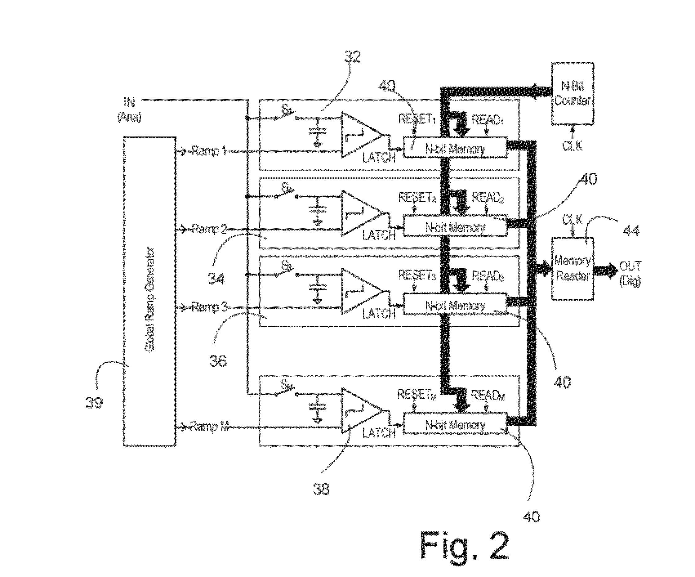 Composite analog-to-digital converter