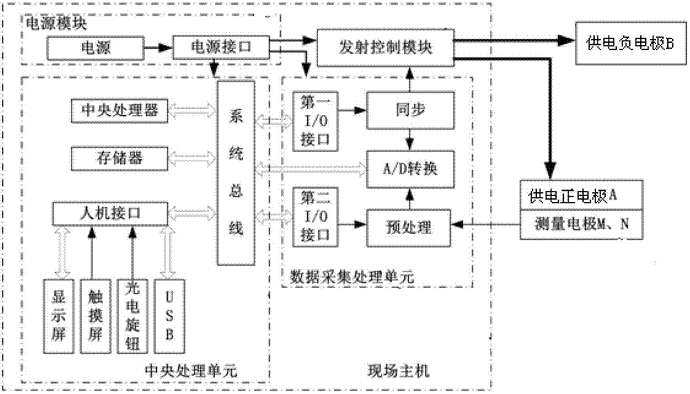 Roadway drivage drilling induced polarization advance water probing forecasting method, device and probe