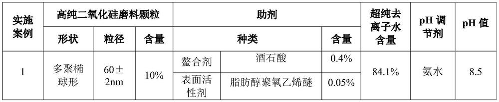 Chemical mechanical fine polishing liquid for silicon wafer