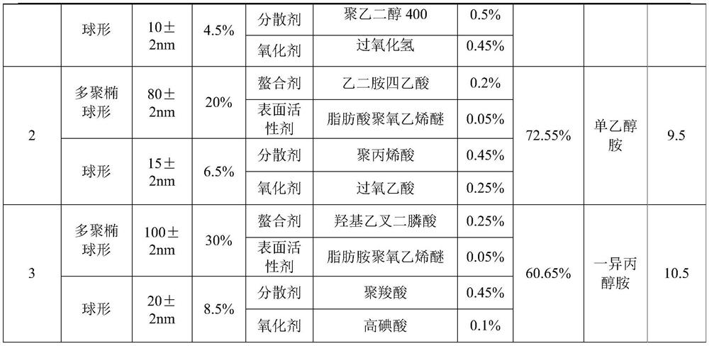 Chemical mechanical fine polishing liquid for silicon wafer