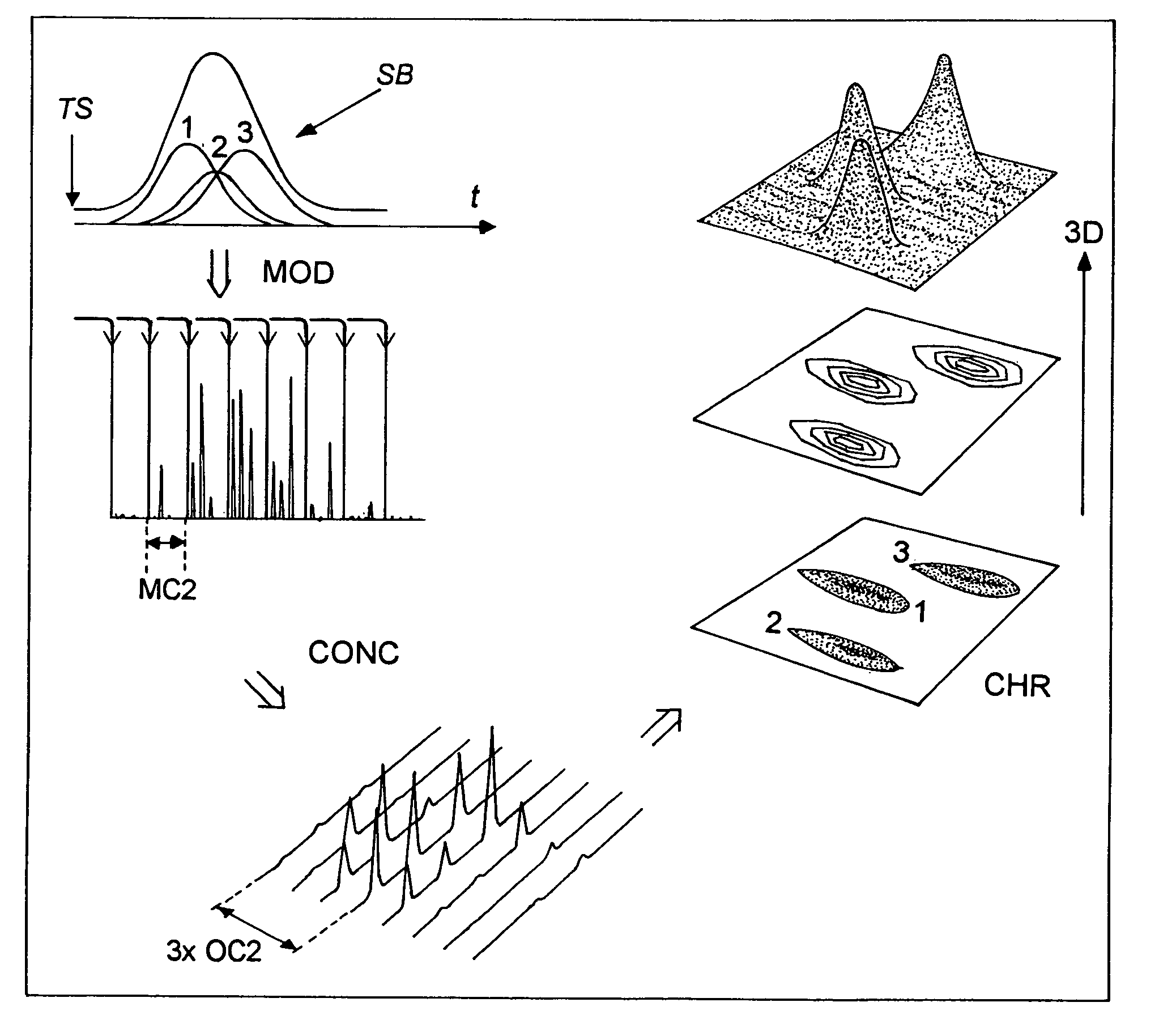 Method of determining physico-chemical properties of a petroleum sample from two-dimensional gas chromatography