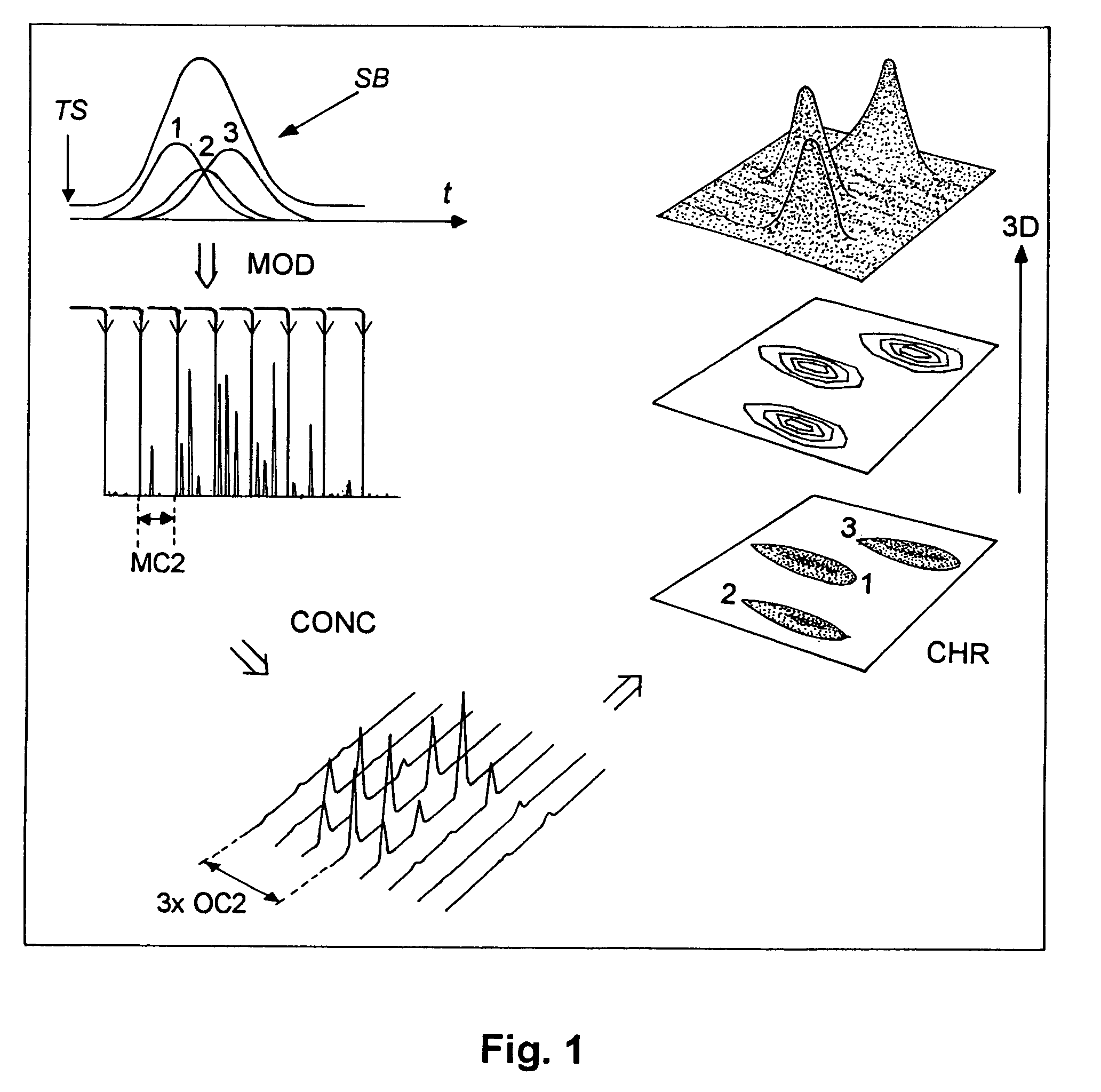 Method of determining physico-chemical properties of a petroleum sample from two-dimensional gas chromatography