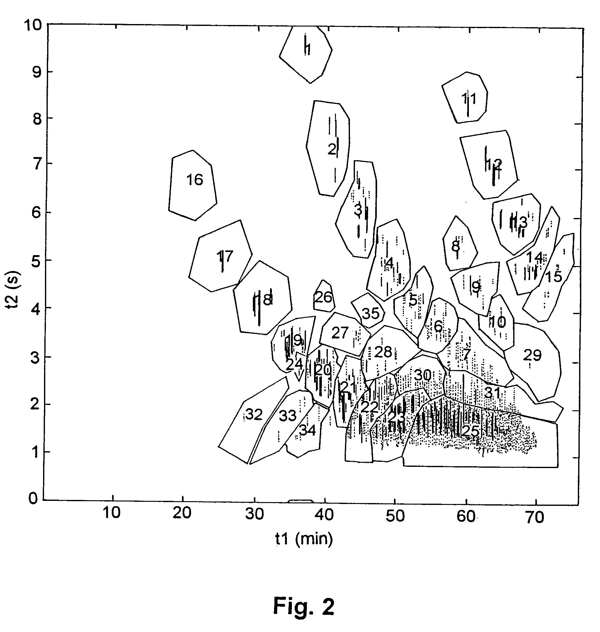 Method of determining physico-chemical properties of a petroleum sample from two-dimensional gas chromatography