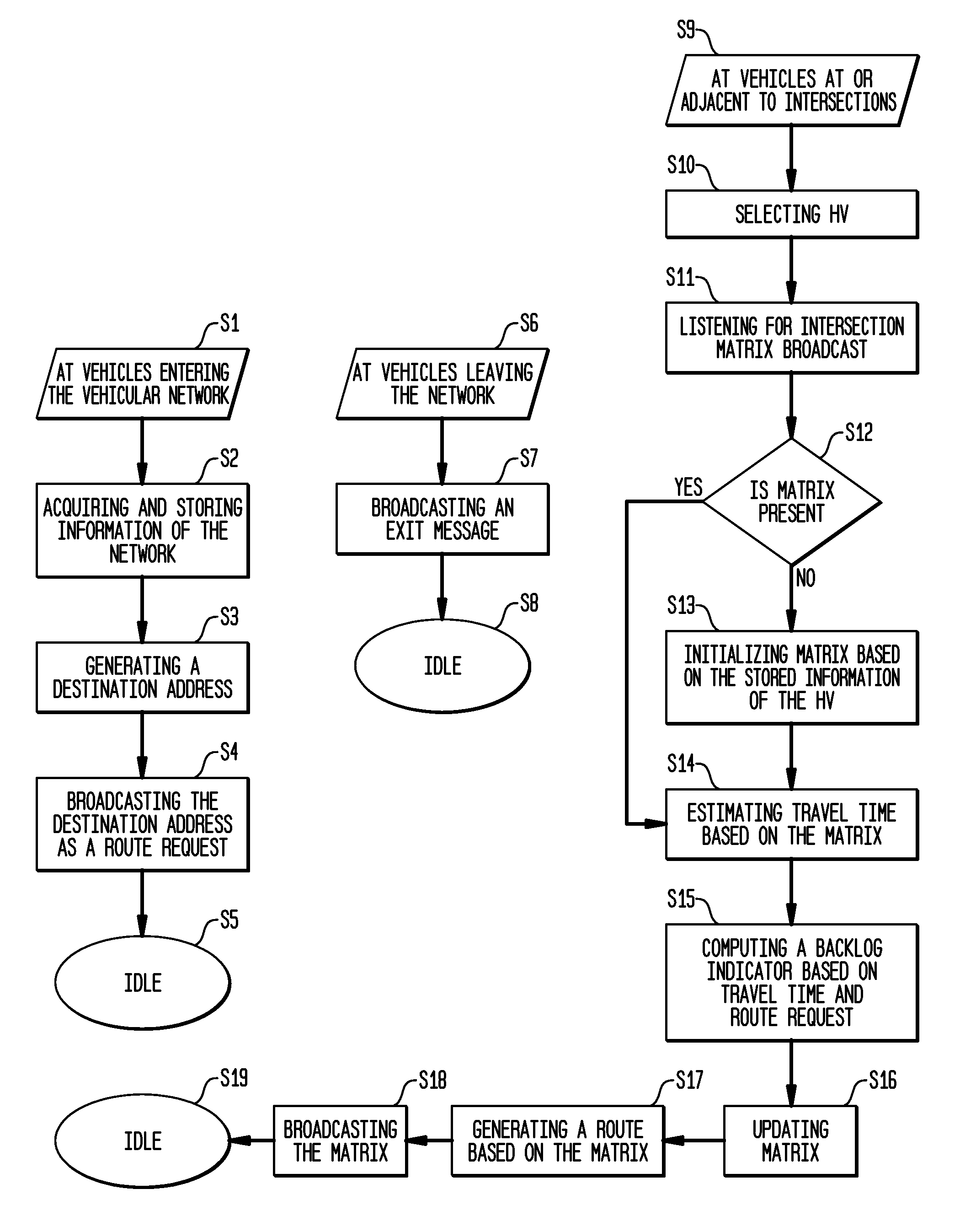 Distributed traffic navigation using vehicular communication